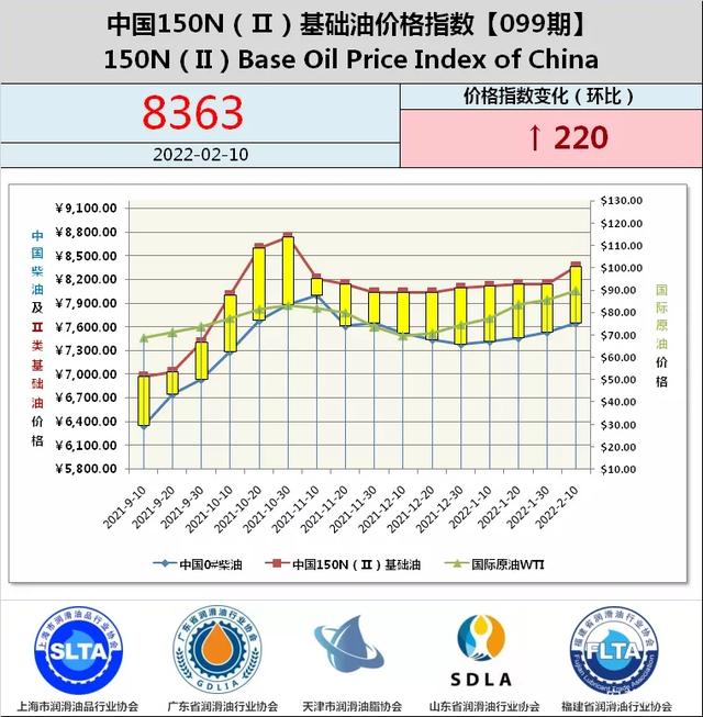 深度分析｜繼續(xù)瘋漲？2022年中國潤···